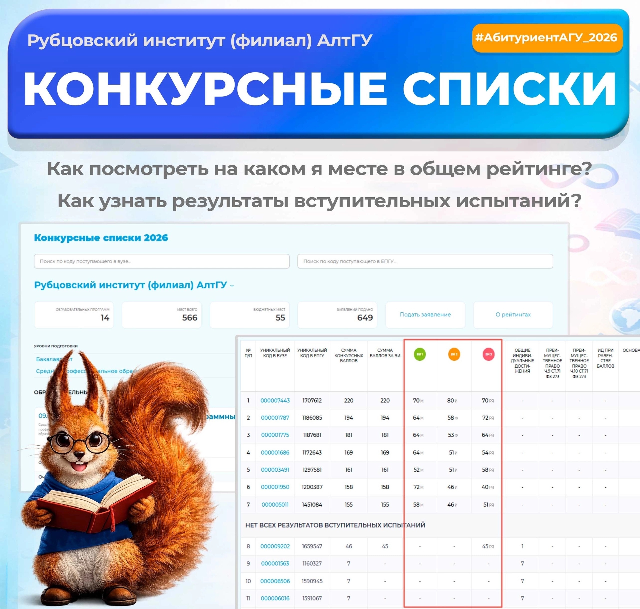 Как посмотреть, на каком я месте в общем рейтинге? Как узнать свои баллы вступительных испытаний?